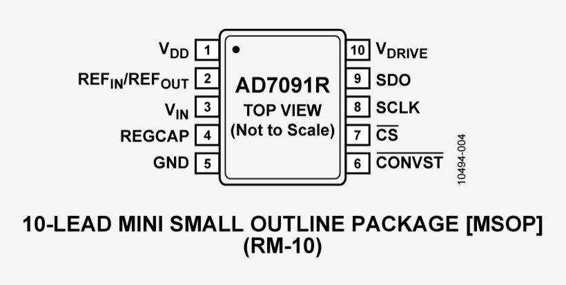 Ad7091r Pin Configuration, transparent png download