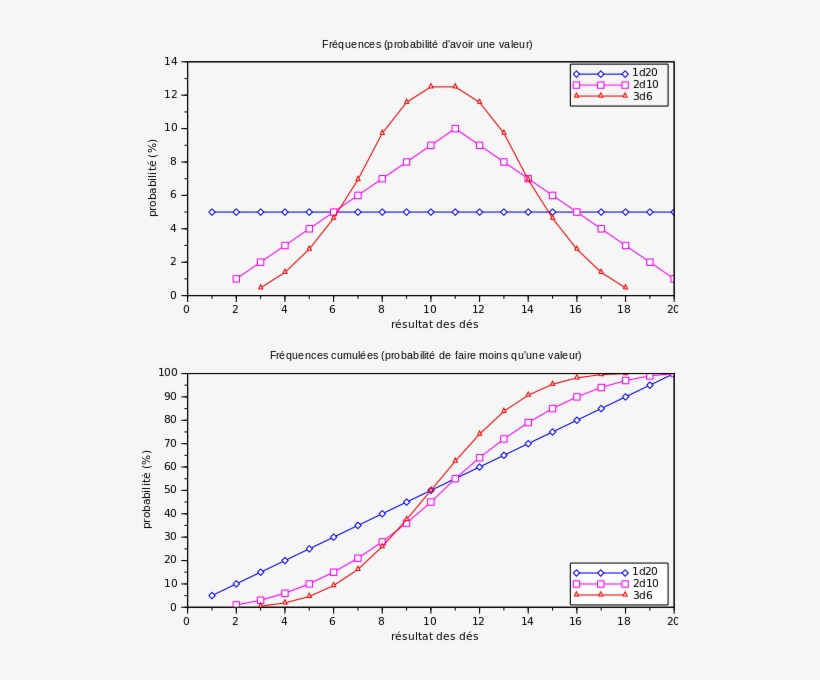 214 × 240 Pixels - 3d6 2d10, transparent png download
