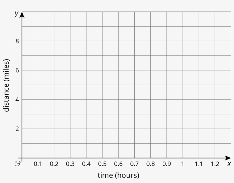 Lin's Mom Bikes At A Constant Speed Of 12 Miles Per - Number, transparent png download