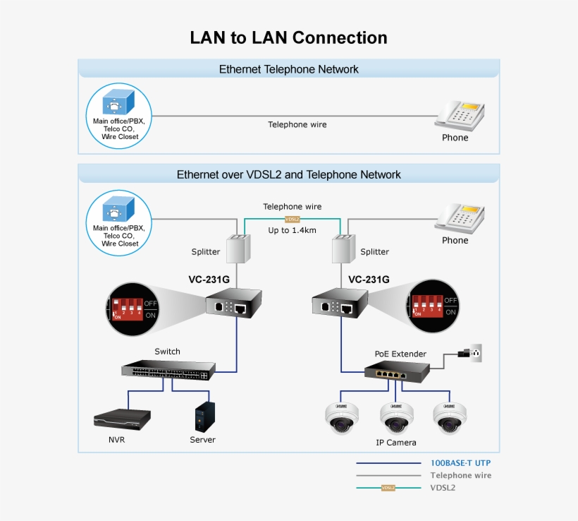 The Vc 231g Is A Perfect Solution To Quickly Providing - Vc 231g, transparent png download
