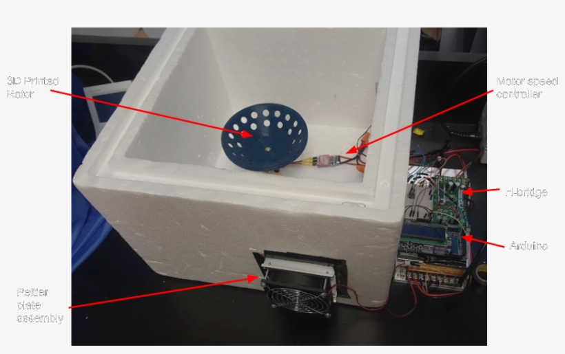 There Are Four Main Components Of The Box - Electronics, transparent png download