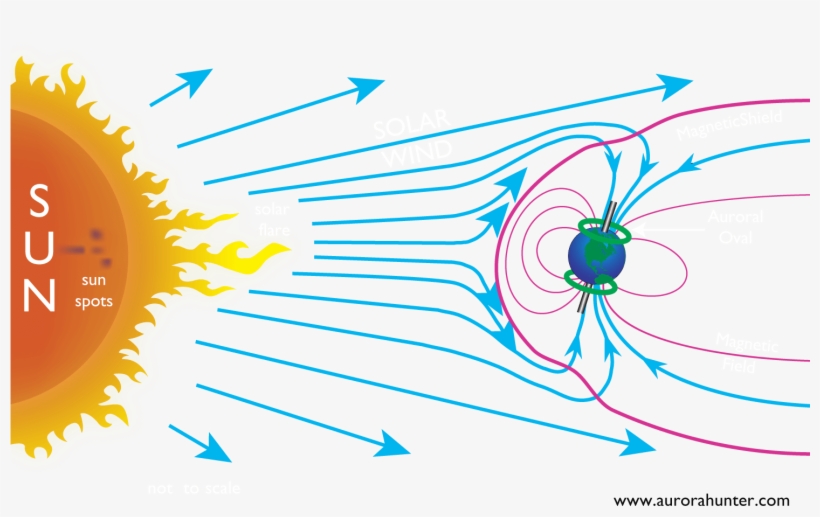 How The Aurora Borealis Form - Aurora, transparent png download