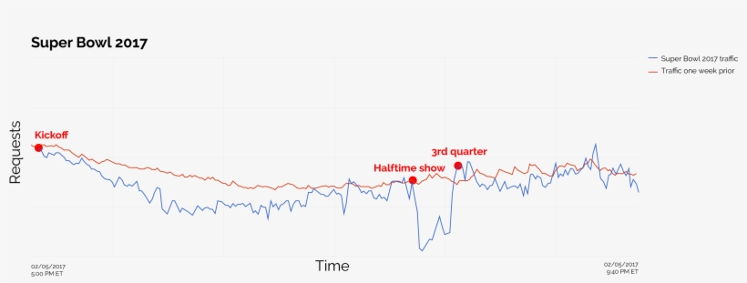 Super Bowl 2017 V2 - Diagram, transparent png download
