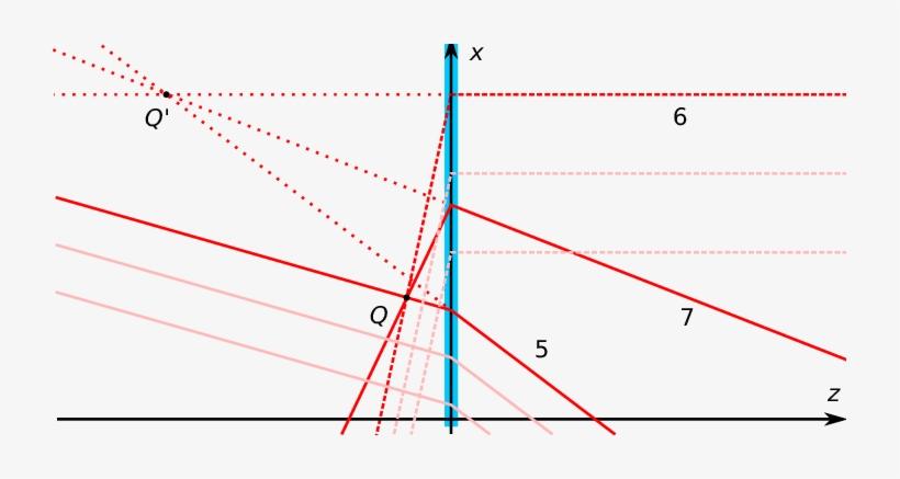Light-ray Trajectories Through A Homogeneous Imaging - Plot, transparent png download