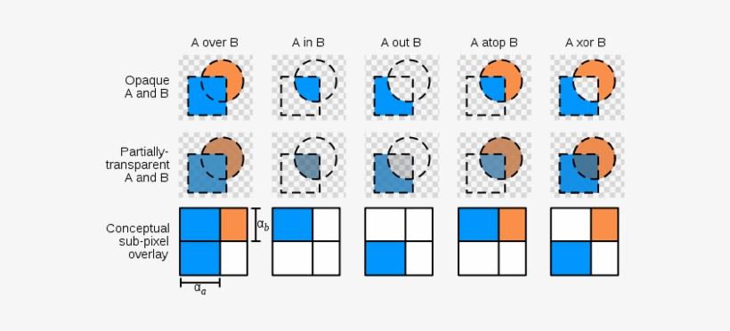Blender Compositing Png Transparent, transparent png download
