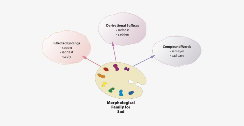 Sad Today - Textproject, transparent png download