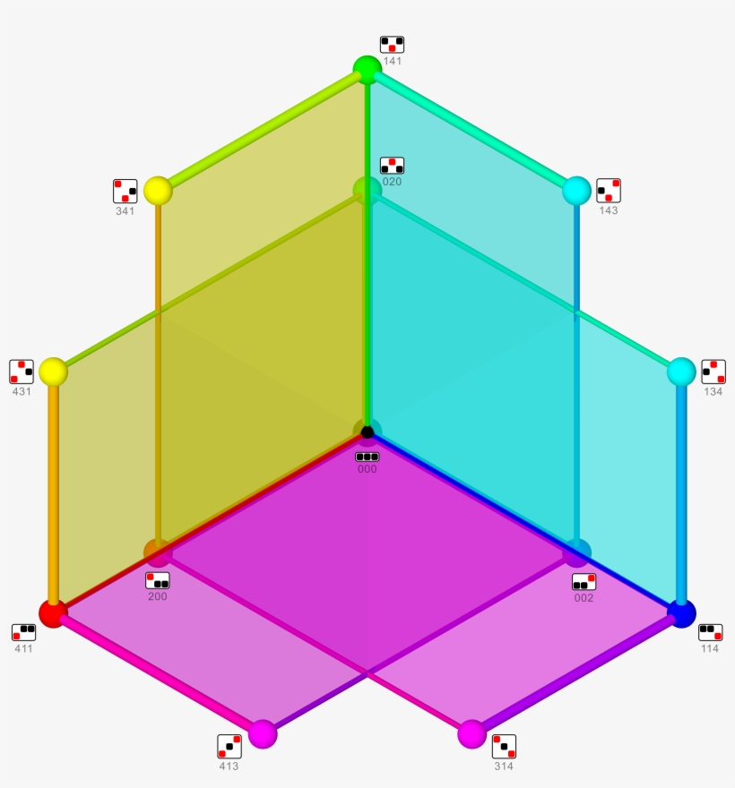 Tree Of Weak Orderings In Concertina Cube, Top Ortho, transparent png download