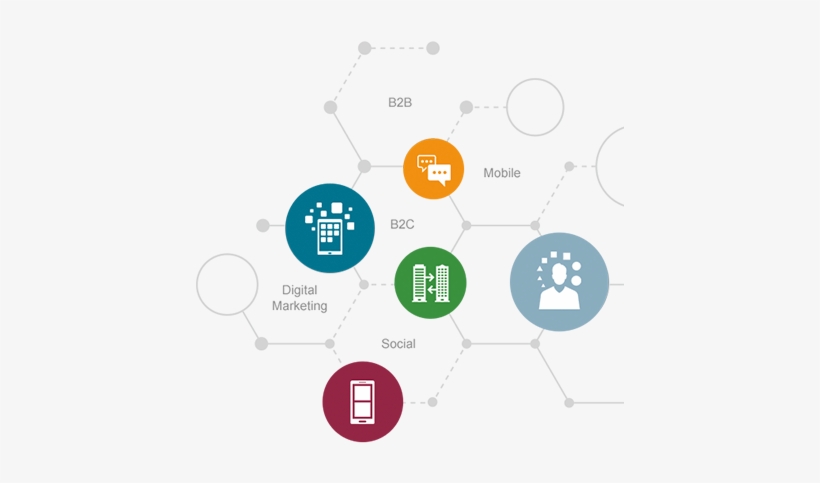 Activate A Culture Of A Completely Digital Enterprise - Diagram, transparent png download