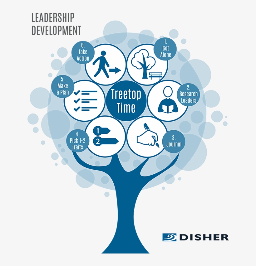 Treetop Time - Leadership, transparent png download