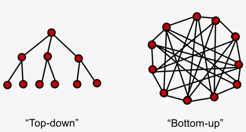 Top Down Hierarchy Vs Bottom Up Design - Top Down, transparent png download