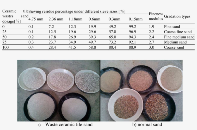 Results Of Screening Test Of Sand - Eye Shadow, transparent png download