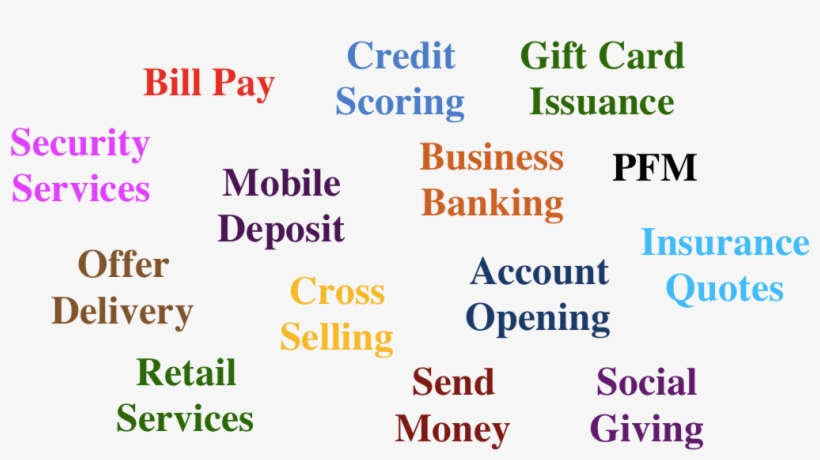 Based On Preliminary Estimates, Close To $100/customer - Start And Manage A Pest Control Service Business: A, transparent png download