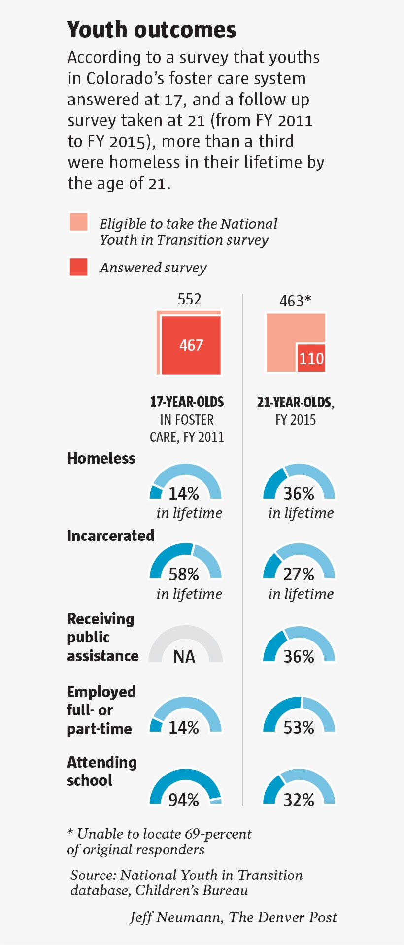 “all These Pieces Of Paper, That's What I Was To The, transparent png download