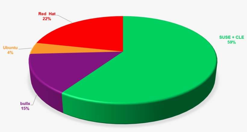 Paid Share - Germany, transparent png download
