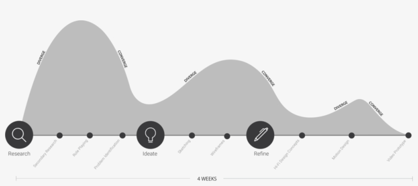 Pfd Process Graph - Process Graph, transparent png download