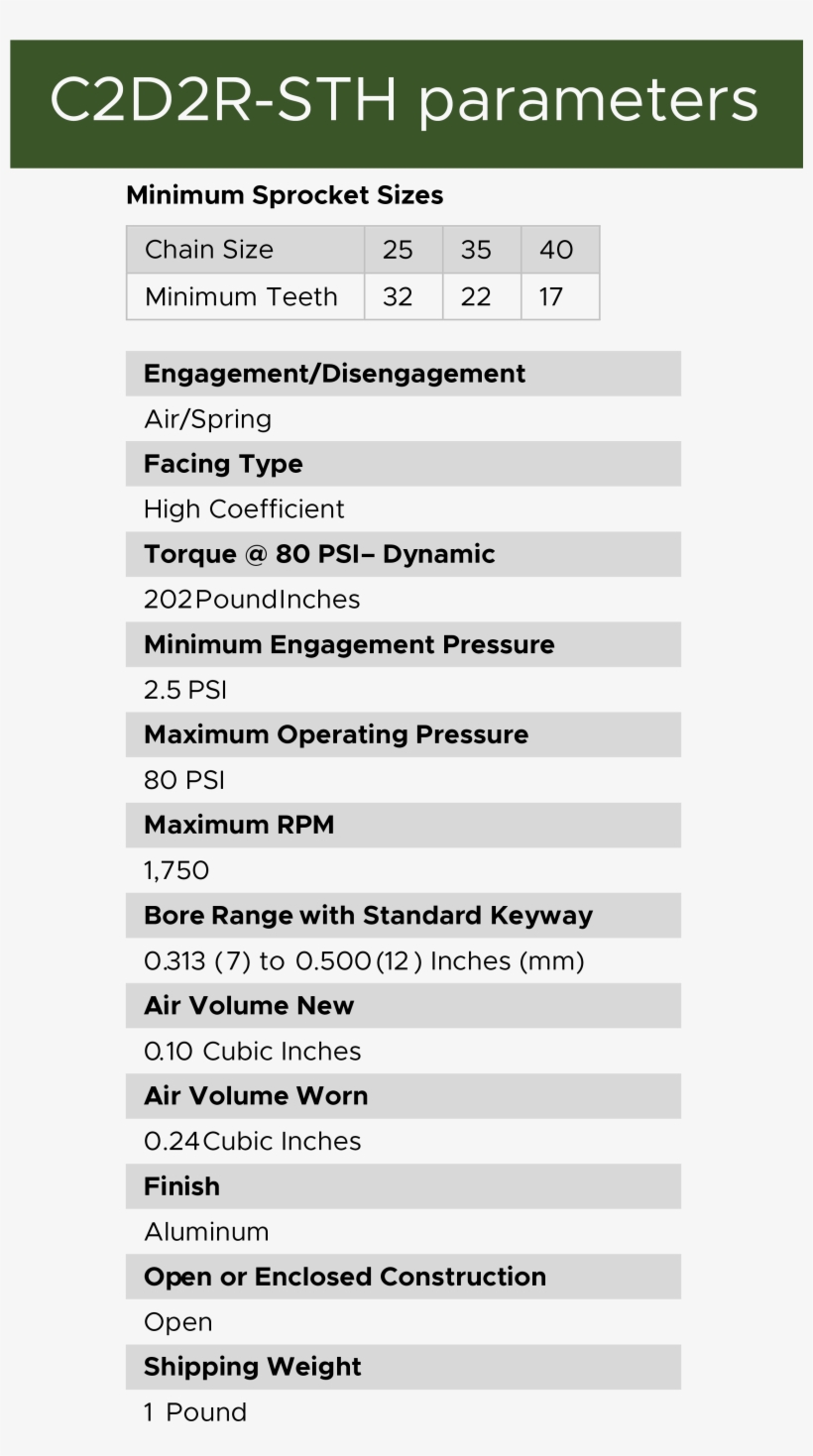 It Fixes To The Shaft With Setscrews Or A Customer-supplied, transparent png download