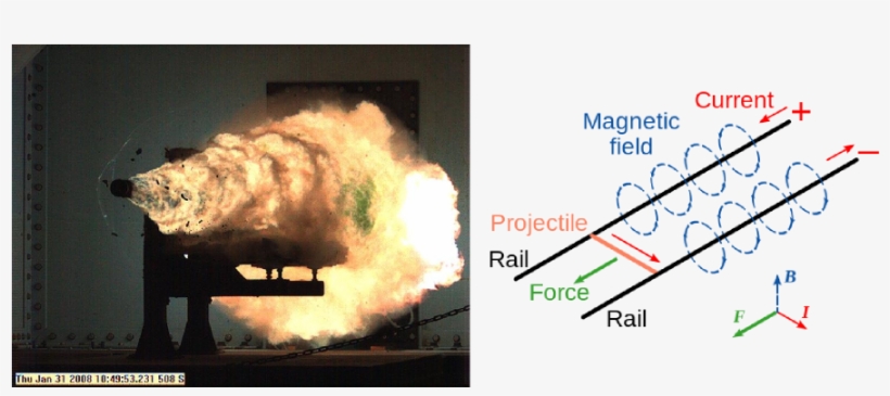 Alt Text - Rail Gun, transparent png download