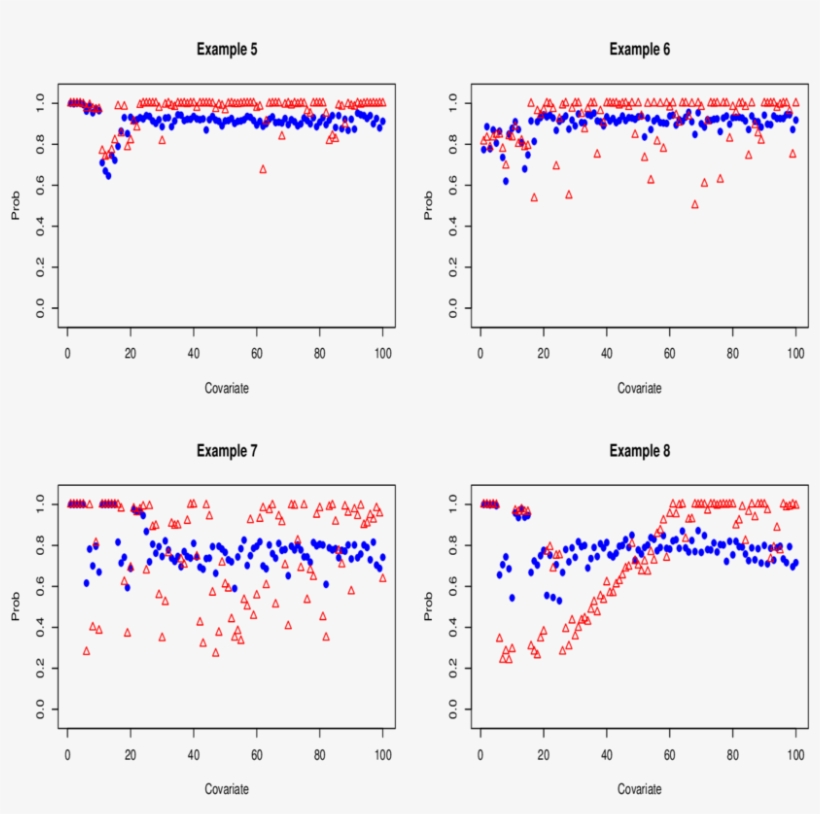 Simulation Study, transparent png download