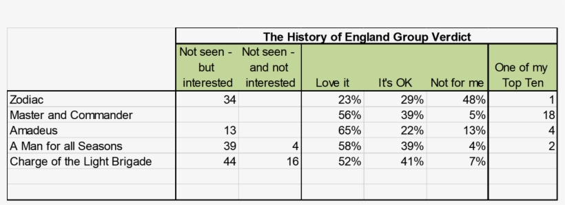 Elizabeth Was Kind Enough To Share Herread More - Geronimo, transparent png download