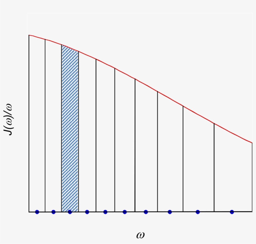Further, We Have Developed A Procedure For Determining - Diagram, transparent png download