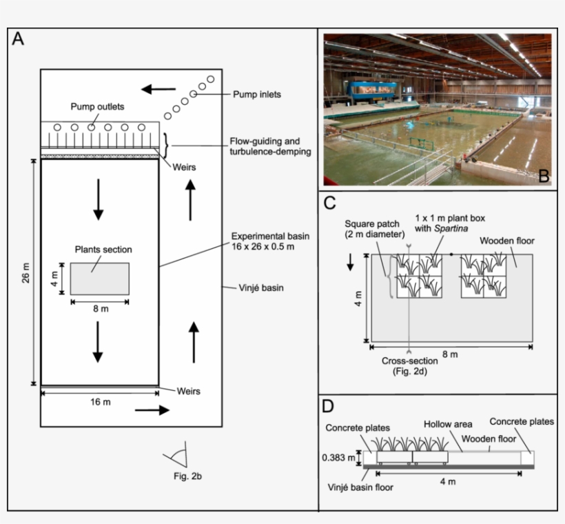 Top View Of The Design Of The Flow Facility - Diagram, transparent png download