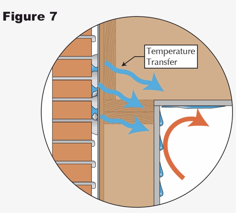 In Contact With Air Or A Surface That Is Cool Enough - Diagram, transparent png download