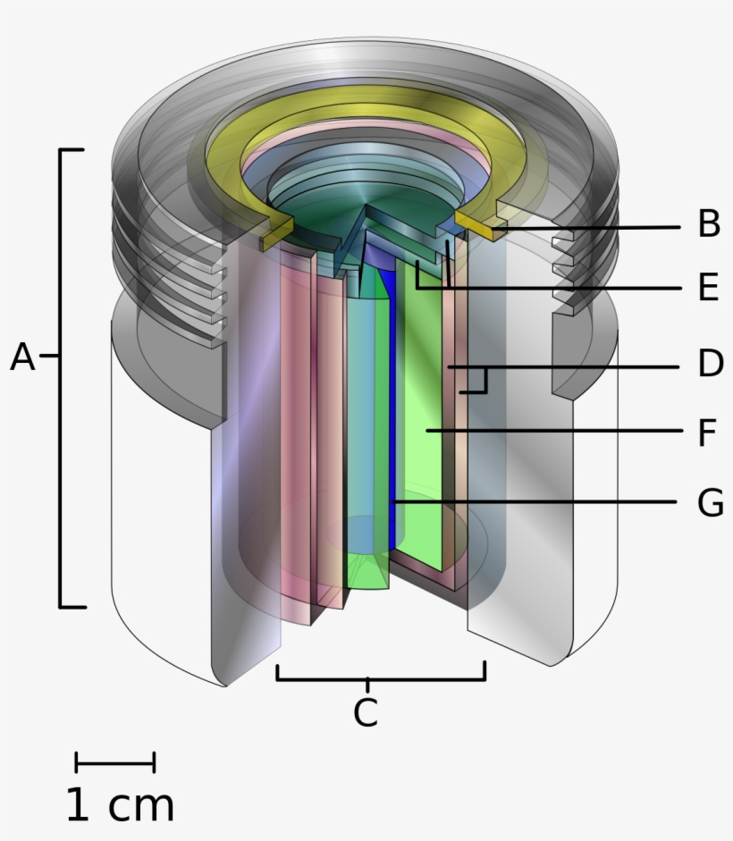Accidente Radiológico De Goiânia, transparent png download
