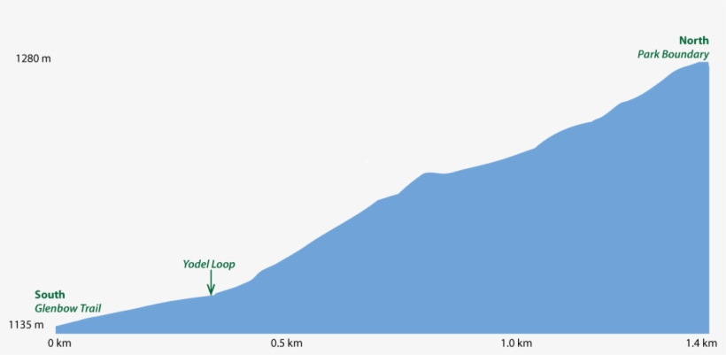 Trail Profile Scott Trail - Summit, transparent png download