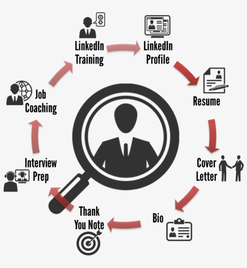 We Provide Complete Career Branding Solutions - Complete Executive, transparent png download