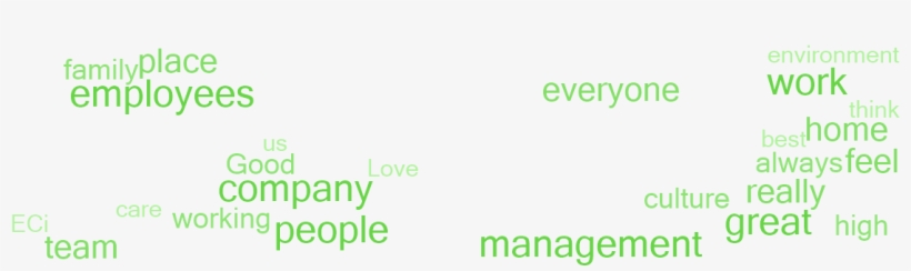 Why Employees Say This Is A Great Place To Work - Parallel, transparent png download