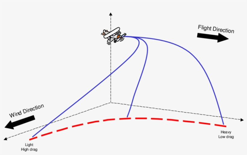 Schematic Of Debris Trajectories - Diagram, transparent png download