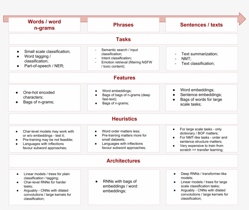 What Works In Nlp Now - Build Master - Microsoft's Software Configuration Management, transparent png download