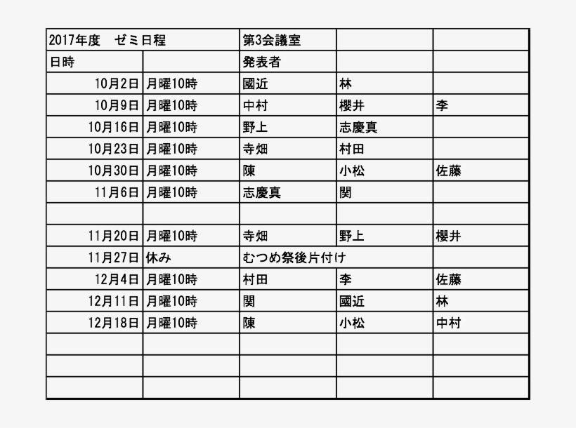 発表スライドは日本語でもok - - Serrada, transparent png download