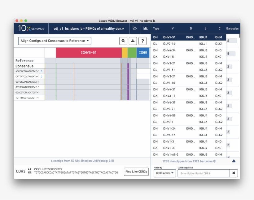 If You Hover Over The Barcode, You'll See Details About - Loupe B Cell, transparent png download