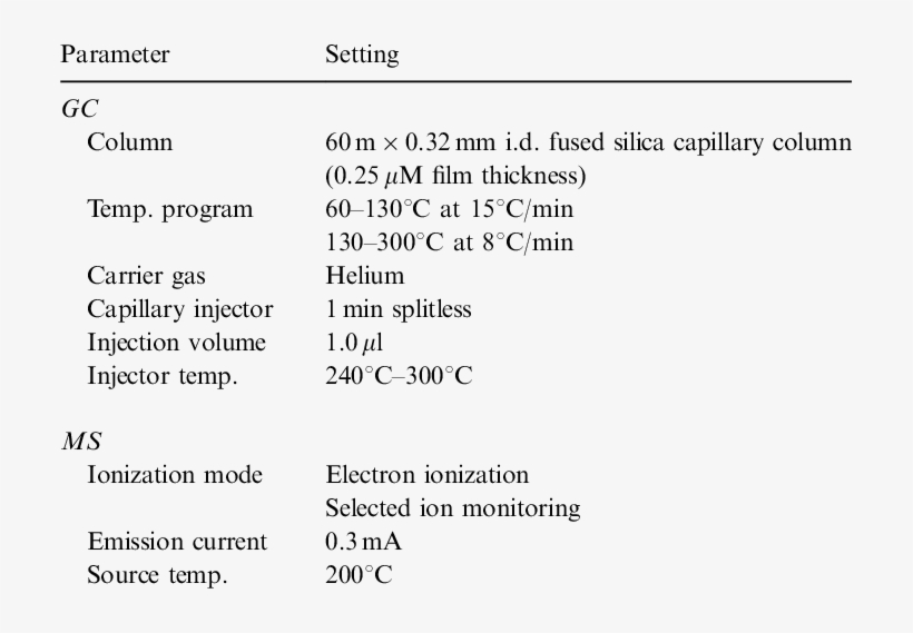 Operating Conditions For Capillary Gc Ms - Download, transparent png download