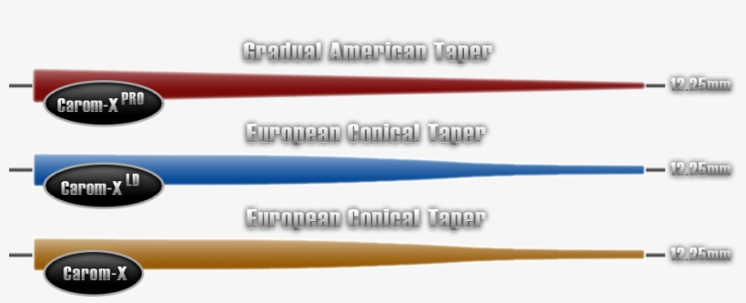 Solid 5x Patented Construction For Added Power, Creative - Pro Taper Cue, transparent png download