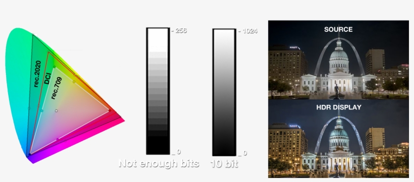 Bigger Colour Space Will Mean Brighter Vivid Colours, - Old Courthouse, transparent png download