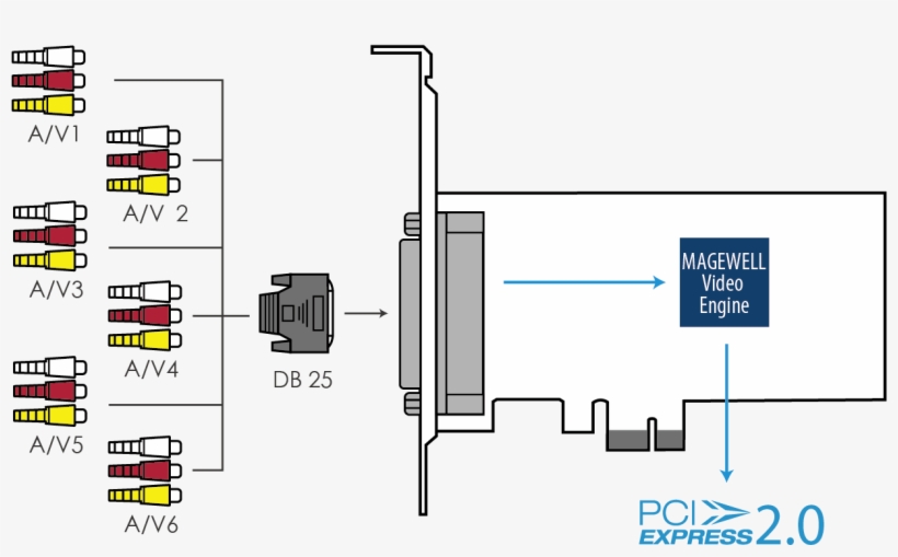 More Views - Pci Express, transparent png download