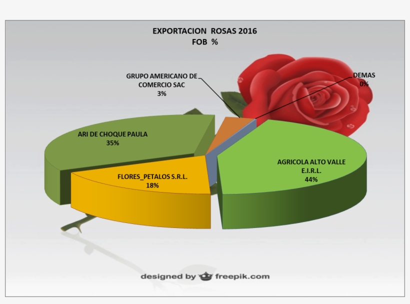 Flores Rosas Perú Exportación - Export, transparent png download