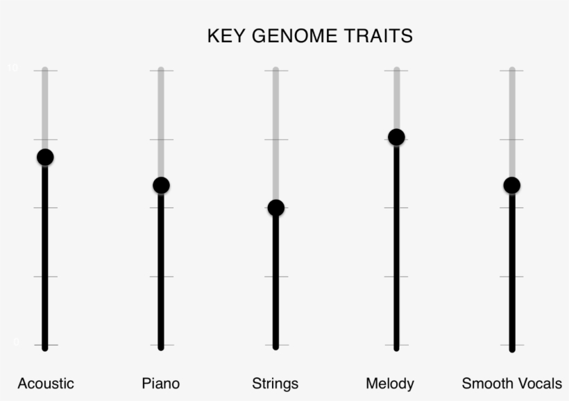 Syml Is The Self-described Melancholy Solo Project - Marking Tools, transparent png download