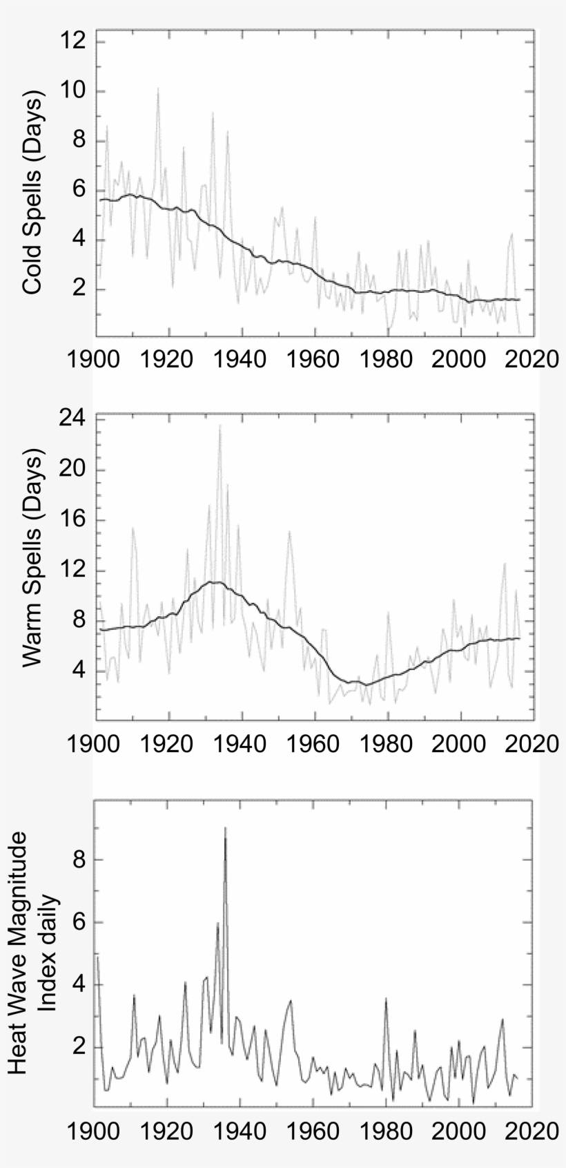 Https - //science2017 - Globalchange - Gov/img/styles/figure6 - Diagram, transparent png download