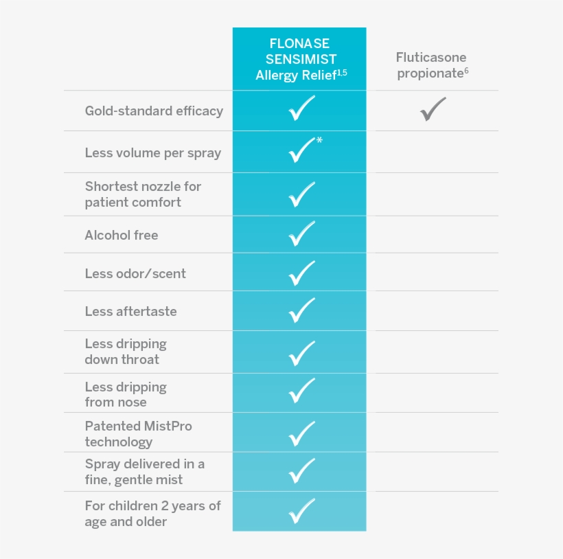 *50 Μl Vs 100 Μl For Fp - Document, transparent png download