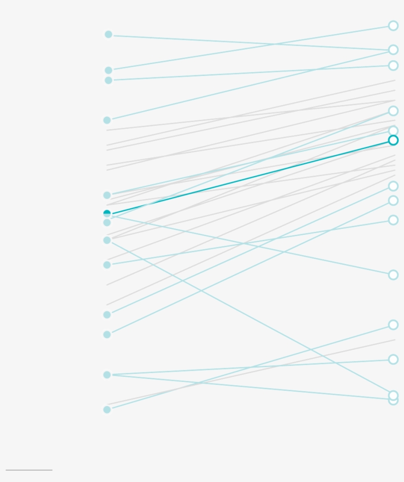 America's Global Popularity Rises Under Obama Presidency - Document, transparent png download