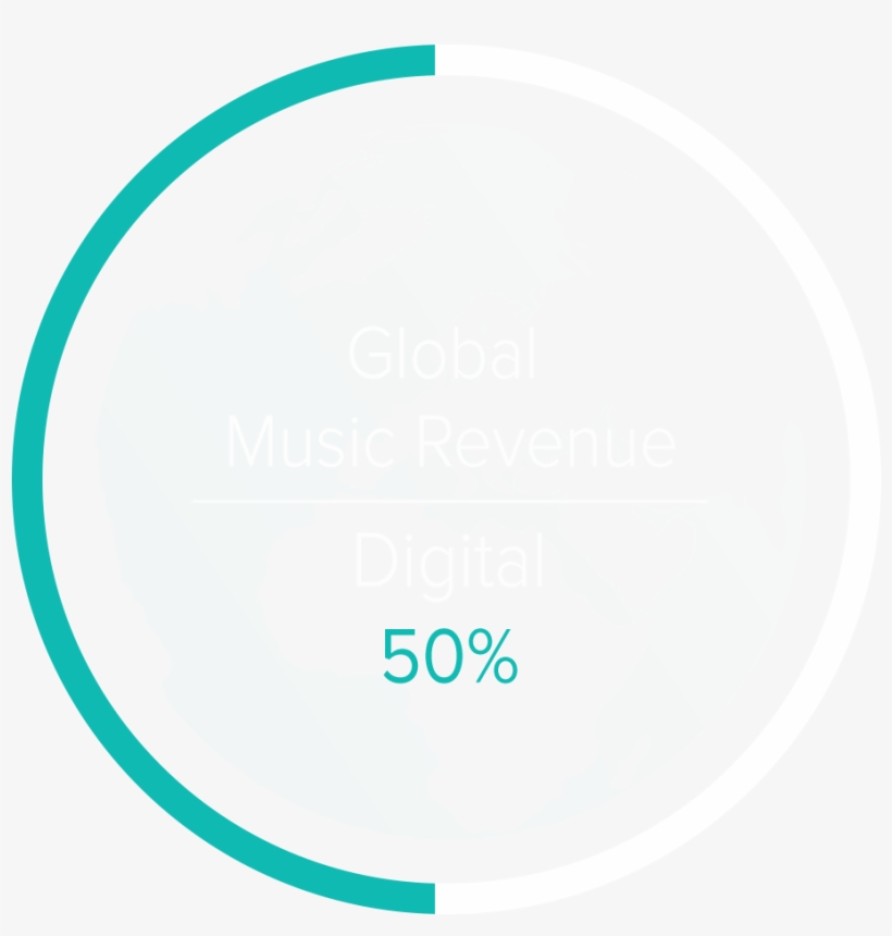 Record Companies See This Change As The Start Of A - Maks, transparent png download
