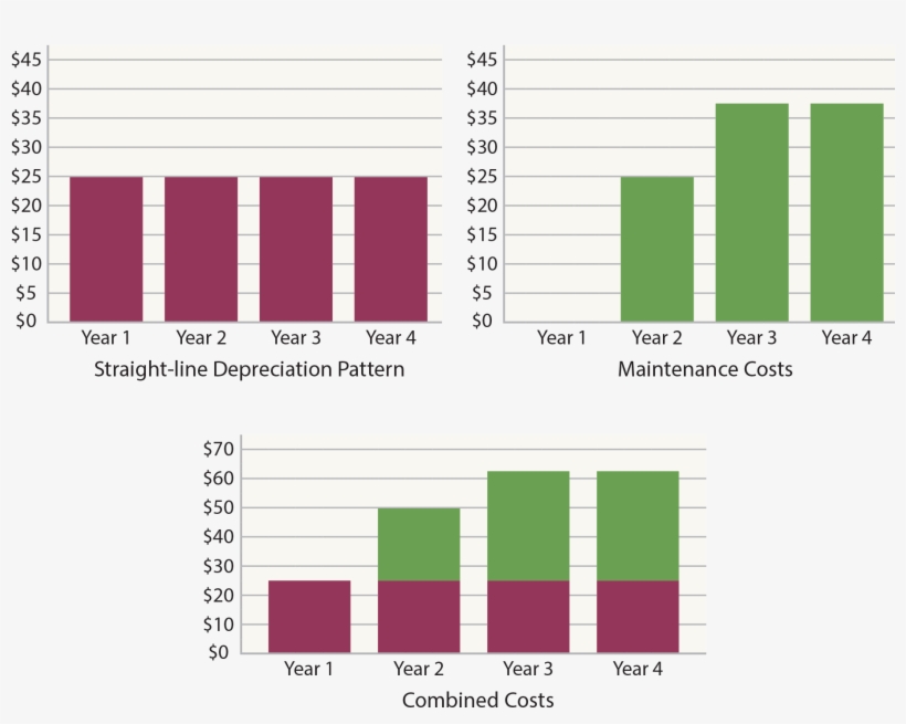 Straight-line Effects - Istanbul, transparent png download