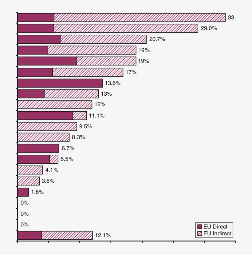 1 Eu's Footprint In Legislative Proposals Per Policy - Policy, transparent png download