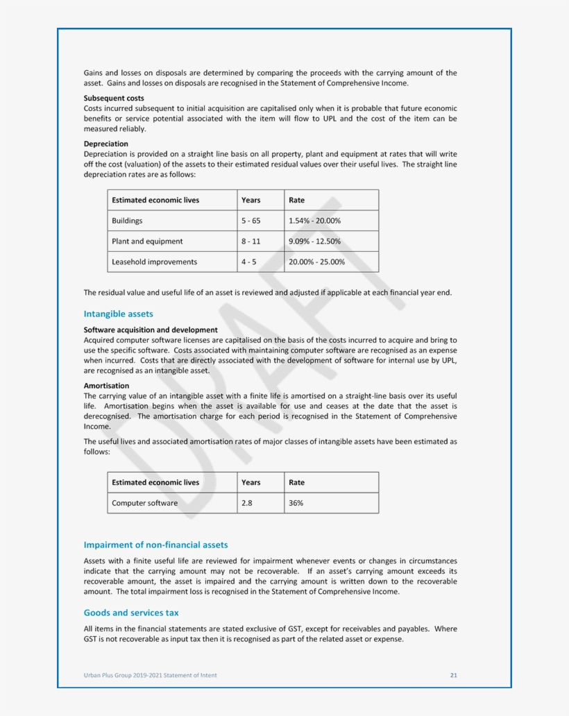 Urban Plus Draft 2019-2021 Statement Of Intent - Summative Assessment, transparent png download
