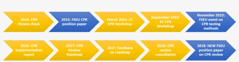 Timeline And Fseu's Actions - Colorfulness, transparent png download