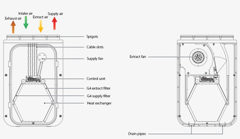 Single Phase Three Speed External Rotor Motors With - Diagram, transparent png download