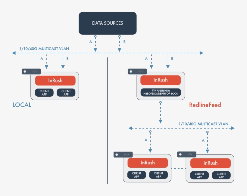 Inrush Deployment Paradigms - Paradigm, transparent png download